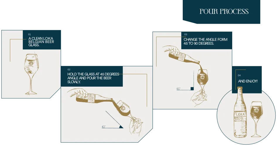Pouring guide for Saison